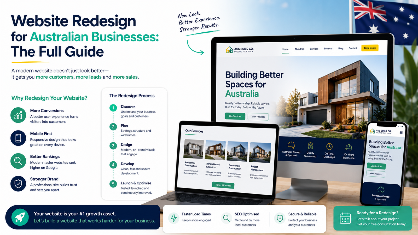 Website Redesign for Australian Businesses: The Full Guide