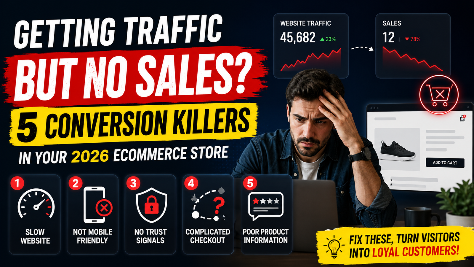 Getting Traffic But No Sales? 5 Conversion Killers in Your 2026 eCommerce Store