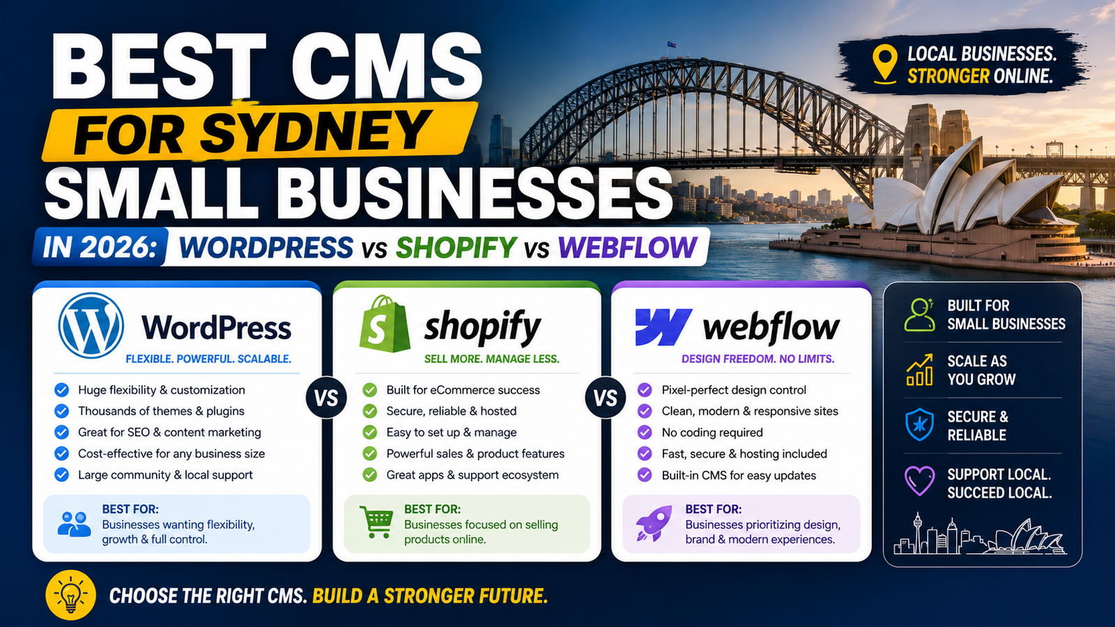 Best CMS for Sydney Small Businesses in 2026: WordPress vs Shopify vs Webflow